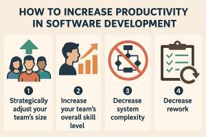 How to Increase Productivity in Software Development