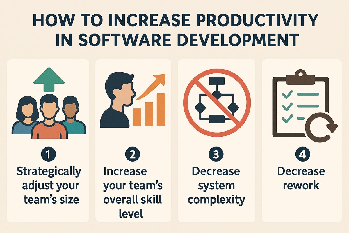 How to Increase Productivity in Software Development