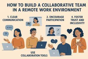 Building a Collaborative Remote Team: Strategies for Success