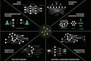 Game On: How AI Personalizes Your Gaming Adventure