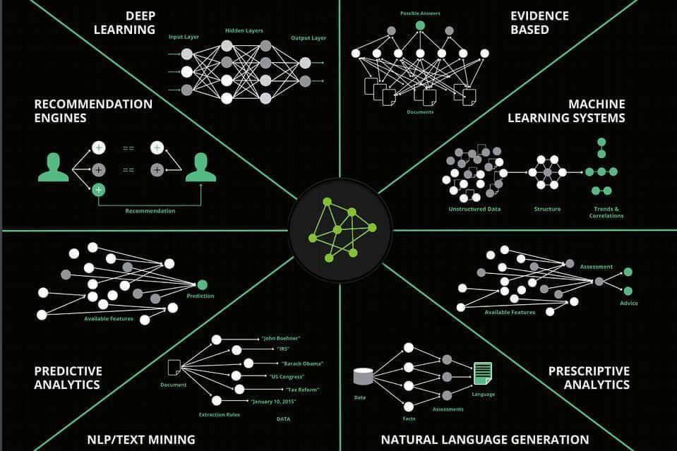 Game On: How AI Personalizes Your Gaming Adventure