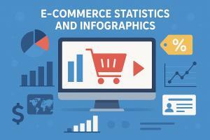 E-Commerce Statistics and Infographics