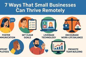 Remote Success: 7 Strategies for Small Business Growth