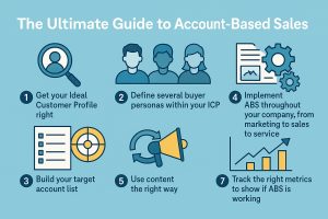 The Ultimate Guide to Account-Based Sales