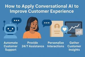 Enhancing Customer Experience with Conversational AI