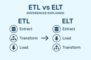 ETL vs ELT: Key Differences Explained