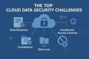 The Top Cloud Data Security Challenges