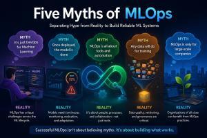 Five myths of MLOps