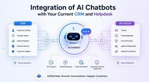 Integration of AI Chatbots with Your Current CRM and Helpdesk