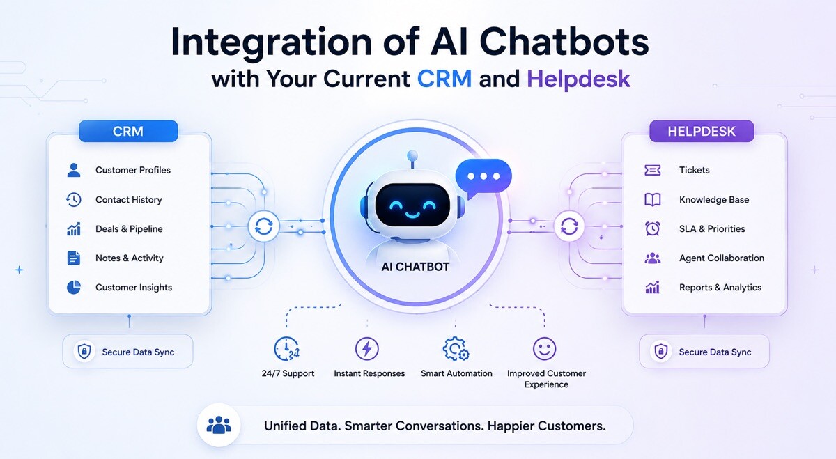 Integration of AI Chatbots with Your Current CRM and Helpdesk