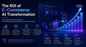 The ROI of E-Commerce AI Transformation