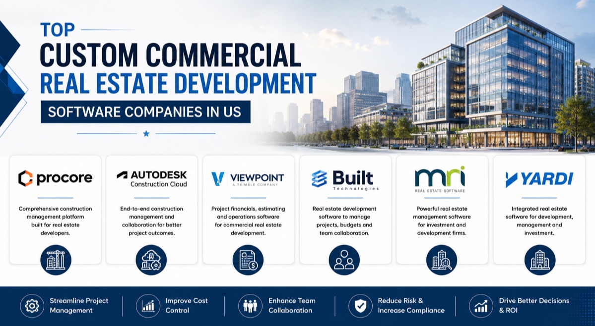 Top Custom Commercial Real Estate Development Software Companies in US