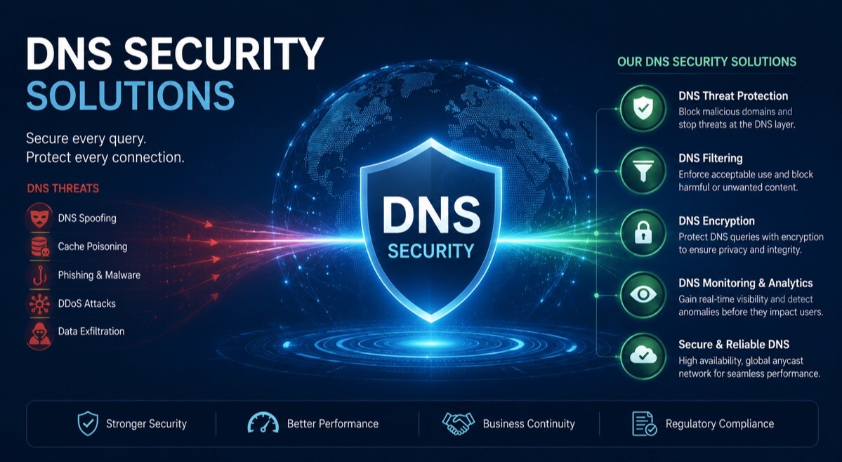 Top-Rated DNS Security Solutions in 2026