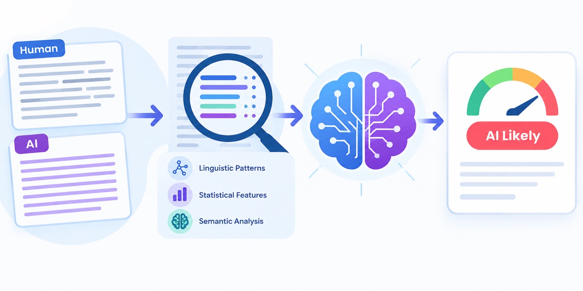 How Does an AI Detector Work