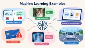 Machine Learning Examples