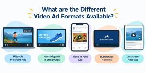 What are the Different Video Ad Formats Available?